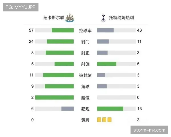 伊萨克对纽卡崛起的球队价值解析 伊萨克对纽卡崛起的球队价值解析