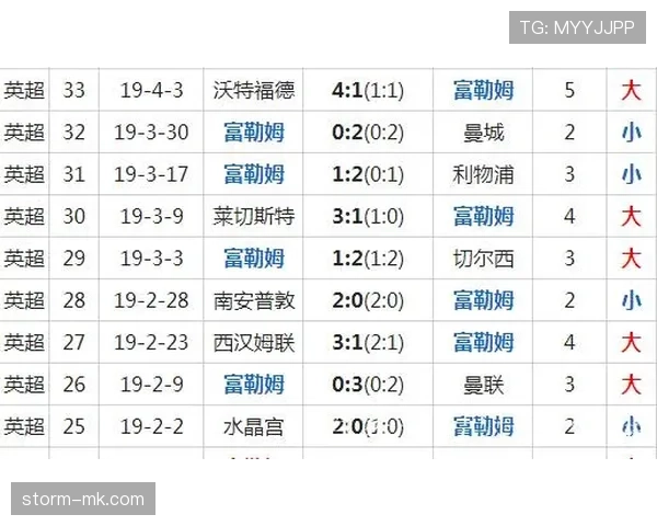 切尔西建队逻辑是否清晰：从豪购转向调整的阶段性变化